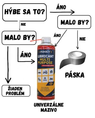 1 sprej. 1000 riešení. Keď to vŕzga, drží alebo sa zaseklo — "tsss, tsss"a ide sa ďalej. Do auta, dielne aj domov: pánty,...